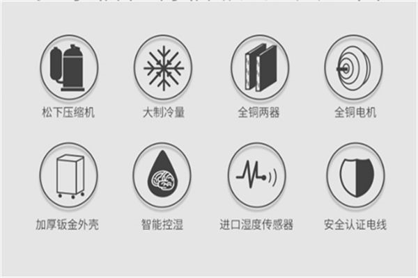 除濕機(jī)達(dá)不到效果怎么辦