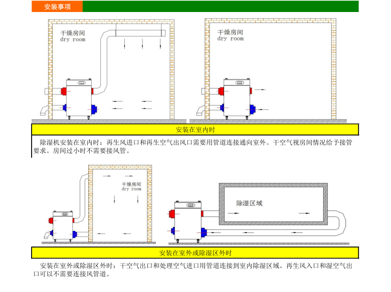 轉輪除濕機安裝示意圖