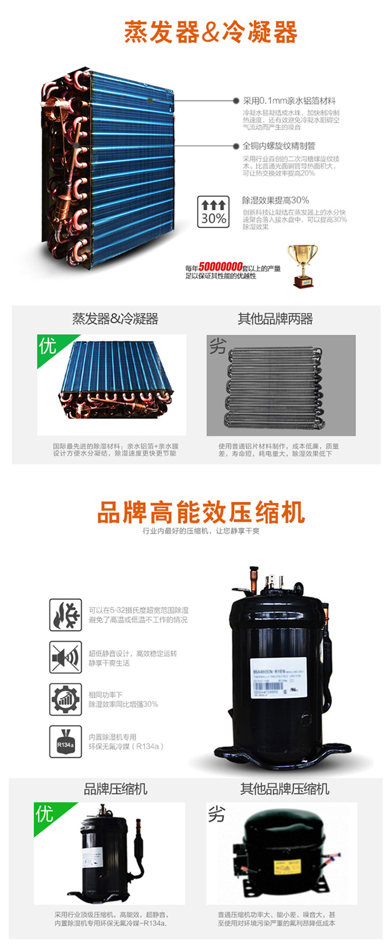   HJ-865H商用除濕機