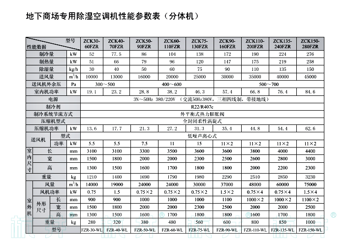 ZCK150-280FZR雙冷高效熱泵型地下工程專用除濕空調機組分體式技術指標