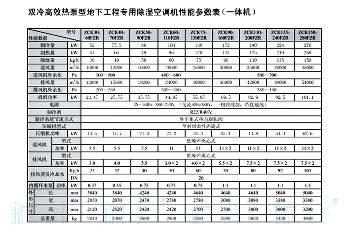 ZCK60-110FZR雙冷高效熱泵型地下工程專用除濕空調機組一體式技術指標
